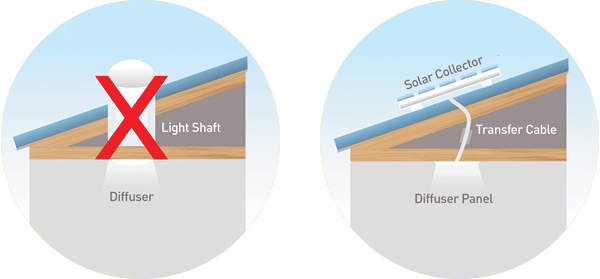 illume skylights how they work